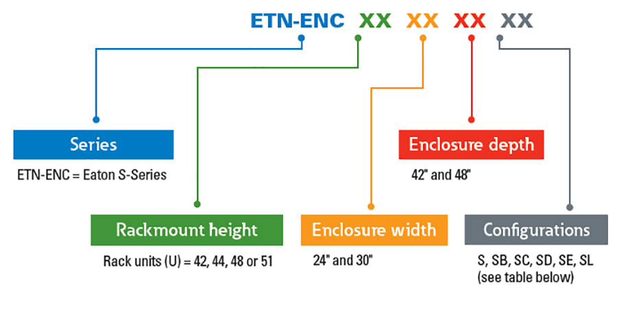 part-number-breakdown-s-series.jpg