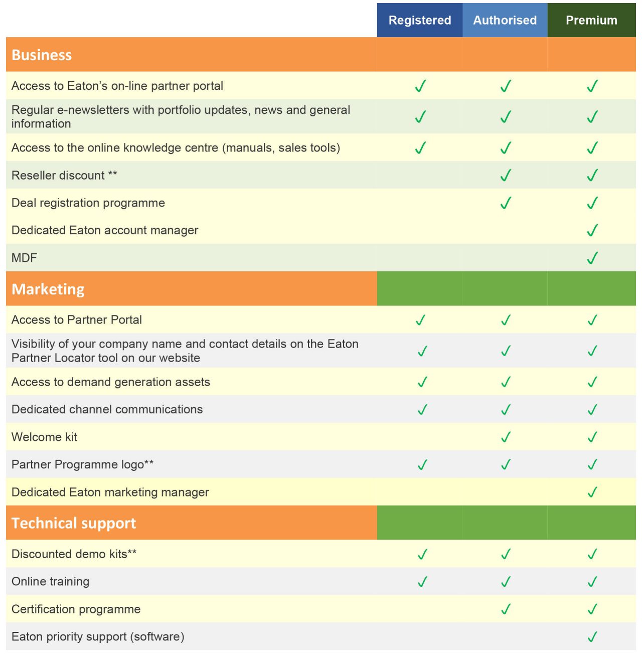 get-the-power-to-transform-your-business-benefits.jpg